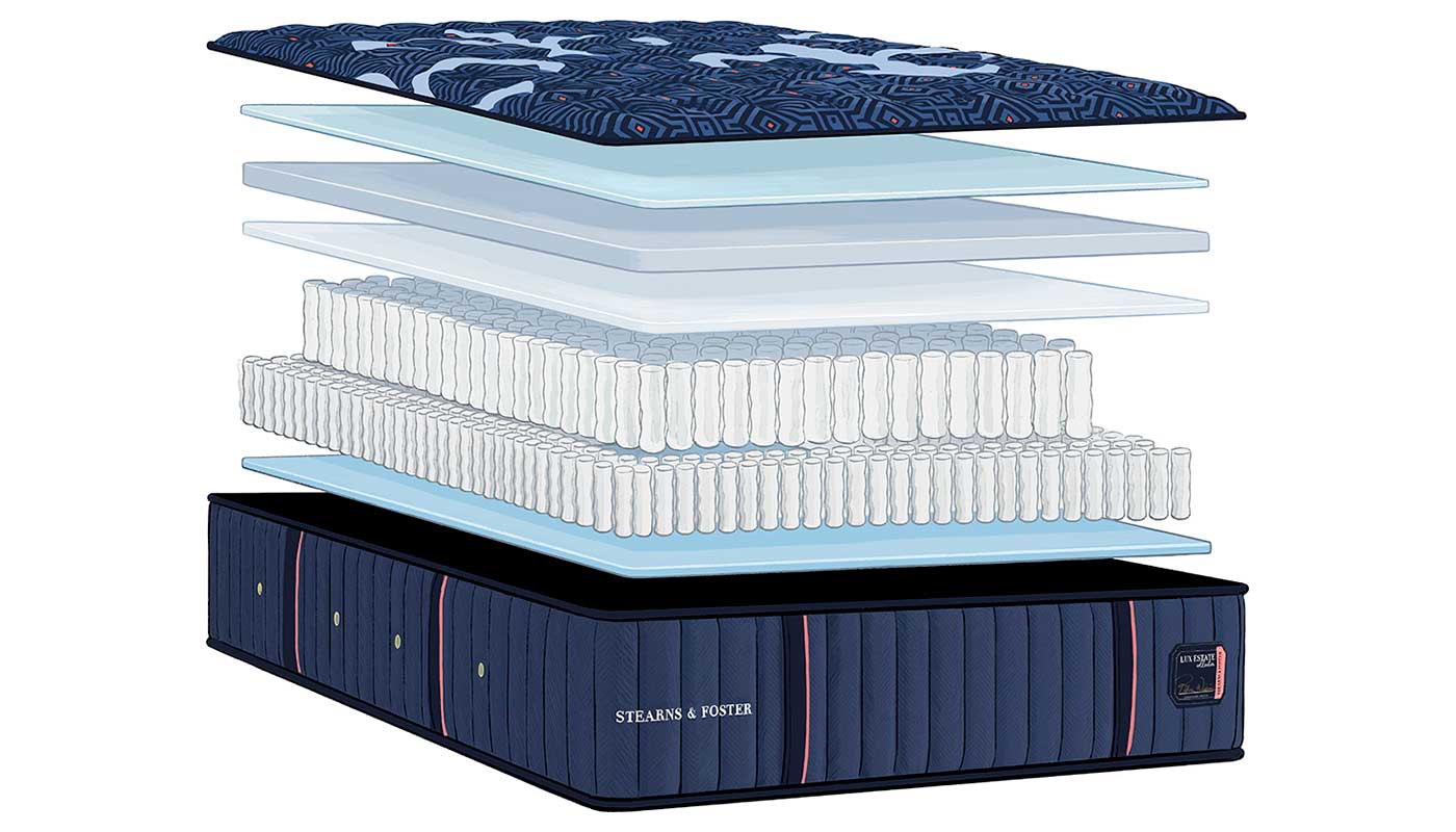 Lux Estate Medium Tight Top Mattress
