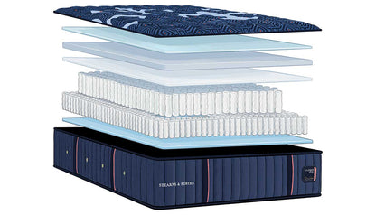 Lux Estate Medium Tight Top Mattress